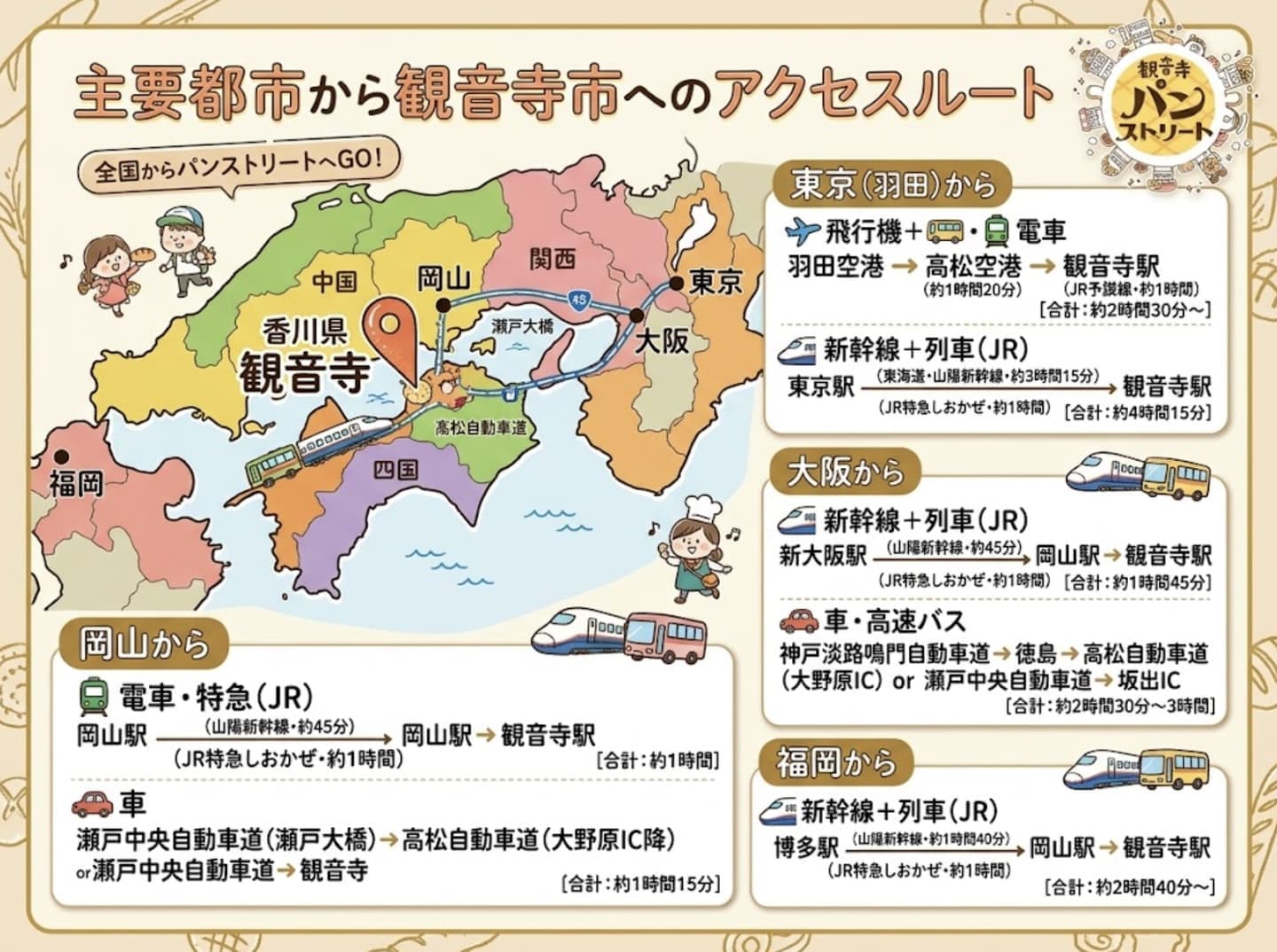 観音寺までのルート