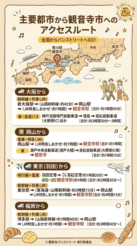観音寺までのルート